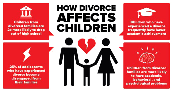 Effects of Divorce on Children | Free Paper Examples